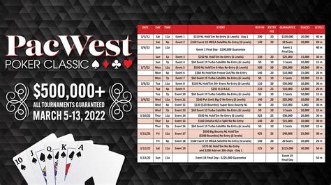 Pacwest poker classic 2022